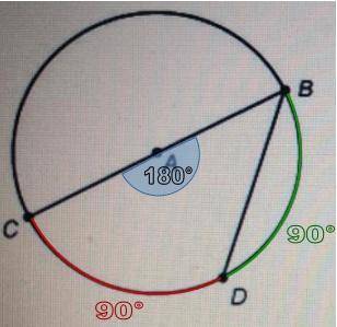 In circle A, arc CD is congruent to arc BD. What is the measure of arc CD? 90 180 45