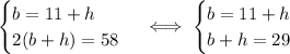 \begin{cases}b=11+h\\2(b+h)=58\end{cases}\iff\begin{cases}b=11+h\\b+h=29\end{cases}