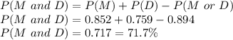 P(M\ and\ D) = P(M)+P(D)-P(M\ or\ D)\\P(M\ and\ D) =0.852+0.759-0.894\\P(M\ and\ D) =0.717=71.7\%