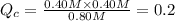 Q_c=\frac{0.40 M\times 0.40 M}{0.80 M}=0.2