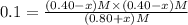 0.1=\frac{(0.40-x) M\times (0.40-x) M}{(0.80+x) M}