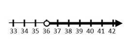 1. Write an equivalent expression for 27x+18 2. Write the inequality this number line represents  3.