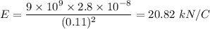 E=\dfrac{9\times 10^{9}\times 2.8\times 10^{-8}}{(0.11)^{2}}=20.82\ kN/C