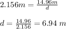 2.156m=\frac{14.96m}{d}\\\\d=\frac{14.96}{2.156}=6.94\ m