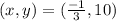 (x,y) = (\frac{-1}{3} , 10)