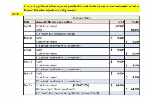 Heidebrecht Design acquired 20% of the outstanding common stock of Quayle Company on January 1, 2014