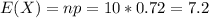 E(X) = np=10*0.72=7.2