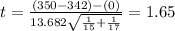 t=\frac{(350 -342)-(0)}{13.682\sqrt{\frac{1}{15}+\frac{1}{17}}}=1.65