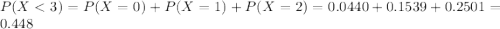 P(X < 3) = P(X = 0) + P(X = 1) + P(X = 2) = 0.0440 + 0.1539 + 0.2501 = 0.448