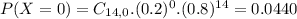 P(X = 0) = C_{14,0}.(0.2)^{0}.(0.8)^{14} = 0.0440