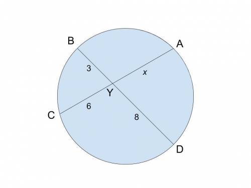 BD and AC are chords that intersect at point Y. A circle is shown. Chords B C and A C intersect at p