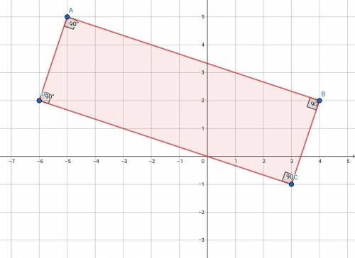 Choose the best selection for theparallelogram with vertices at thefollowing points.(-5,5), (4,2), (