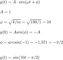 y(t)=A\cdot sin(\omega t +\phi)\\\\A=1\\\\\omega=\sqrt{k/m} =\sqrt{100/1}=10\\\\y(0)=Asin(\phi)=-A\\\\ \phi=arcsin(-1)=-1.571=-\pi/2\\\\\\y(t)=sin(10t-\pi/2)