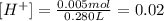 [H^+]=\frac{0.005 mol}{0.280 L}=0.02
