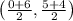 \left(\frac{0+6}{2}, \frac{5+4}{2}\right)