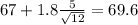67+1.8\frac{5}{\sqrt{12}}=69.6