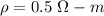 \rho=0.5\ \Omega -m