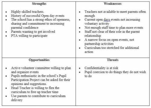 Perform a swot analysis for the school or university you attend.