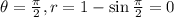 \theta=\frac{\pi}{2},r=1-\sin\frac{\pi}{2}=0
