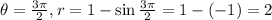 \theta=\frac{3\pi}{2},r=1-\sin\frac{3\pi}{2}=1-(-1)=2