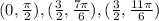 (0,\frac{\pi}{2}),(\frac{3}{2},\frac{7\pi}{6}),(\frac{3}{2},\frac{11\pi}{6})