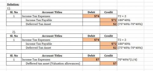 At the end of 2017, Payne Industries had a deferred tax asset account with a balance of $30 million