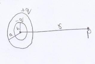 Consider two thin, coaxial, coplanar, uniformly charged rings with radii a and b푏 (a
