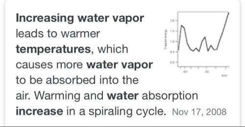 What do you think will happen to the temperature when the amount of water vapor increases? with the