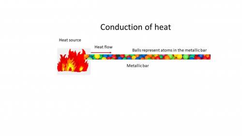 Using a diagram to aid your response, explain why metals will conduct heat easily. in your diagram o