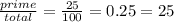 \frac{prime}{total} =\frac{25}{100} = 0.25=25