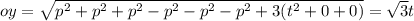 oy=\sqrt{p^{2}+p^{2}+p^{2}-p^{2}-p^{2}-p^{2}+3(t^{2}+0+0)       } =\sqrt{3} t