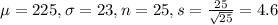 \mu = 225, \sigma = 23, n = 25, s = \frac{25}{\sqrt{25}} = 4.6