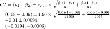CI=(\hat p_{2}-\hat p_{2})\pm z_{\alpha/2}\times \sqrt{\frac{\hat p_{1}(1-\hat p_{1})}{n_{1}}+\frac{\hat p_{2}(1-\hat p_{2})}{n_{2}}}\\=(0.08-0.09)\pm1.96\times \sqrt{\frac{0.08(1-0.08)}{11508}+\frac{0.09(1-0.09)}{4967}}\\=-0.01\pm0.0094\\=(-0.0194, -0.0006)