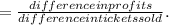 =\frac{difference in profits}{difference in tickets sold} .