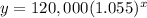 y=120,000(1.055)^x