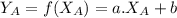 Y_{A} = f(X_{A}) = a. X_{A} + b