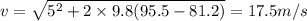 v=\sqrt{5^2+2\times 9.8(95.5-81.2)}=17.5 m/s