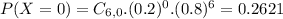 P(X = 0) = C_{6,0}.(0.2)^{0}.(0.8)^{6} = 0.2621