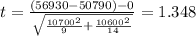 t=\frac{(56930-50790)-0}{\sqrt{\frac{10700^2}{9}+\frac{10600^2}{14}}}}=1.348