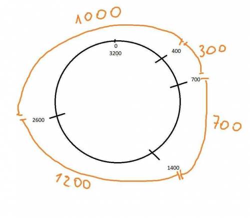 Assume that a plasmid (circular) is 3200 base pairs in length and has restriction sites at the follo