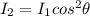 I_{2} = I_{1} cos^{2} \theta
