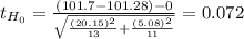 t_{H_0}= \frac{(101.7-101.28)-0}{\sqrt{\frac{(20.15)^2}{13} +\frac{(5.08)^2}{11} } } = 0.072