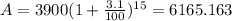 A=3900(1+\frac{3.1}{100})^{15}=6165.163