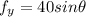 f_{y} = 40sin \theta