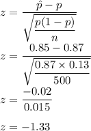 z=\dfrac{\hat{p}-p}{\sqrt{\dfrac{p(1-p)}{n}}}\\\\z=\dfrac{0.85-0.87}{\sqrt{\dfrac{0.87\times 0.13}{500}}}\\\\z=\dfrac{-0.02}{0.015}\\\\z=-1.33
