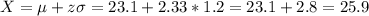 X=\mu+z\sigma=23.1+2.33*1.2=23.1+2.8=25.9