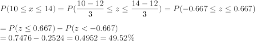 P(10 \leq x \leq 14) = P(\displaystyle\frac{10 - 12}{3} \leq z \leq \displaystyle\frac{14-12}{3}) = P(-0.667 \leq z \leq 0.667)\\\\= P(z \leq 0.667) - P(z < -0.667)\\= 0.7476- 0.2524 = 0.4952 = 49.52\%