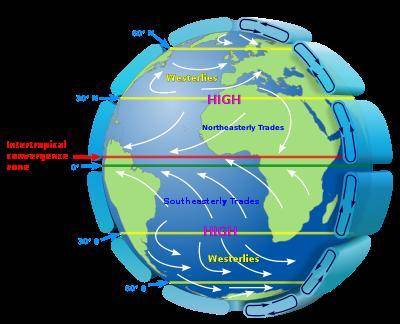 What is a zone of weak, variable winds located at 30 degrees north and 30 degrees south?