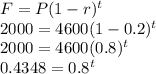 F=P(1-r)^t\\2000=4600(1-0.2)^t\\2000=4600(0.8)^t\\0.4348=0.8^t