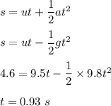s=ut+\dfrac{1}{2}at^2\\\\s=ut-\dfrac{1}{2}gt^2\\\\4.6=9.5t-\dfrac{1}{2}\times 9.8t^2\\\\t=0.93\ s
